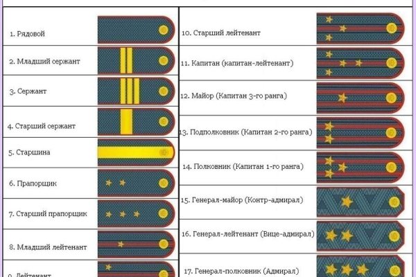 Омг онион ссылка